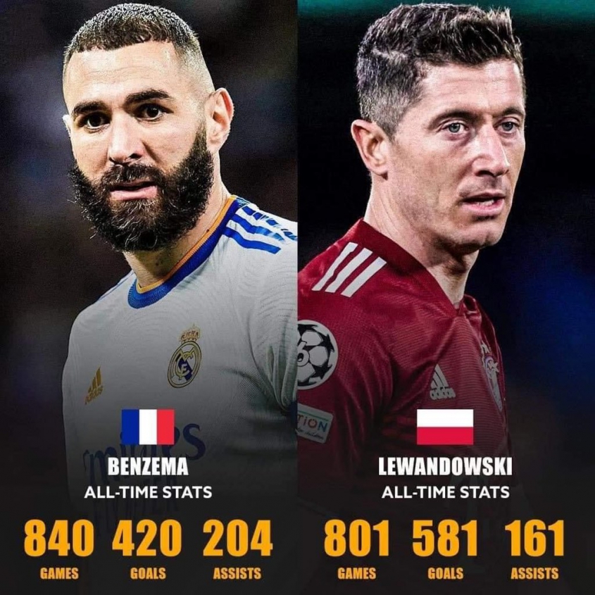 Benzema vs Lewandowski [PORÓWNANIE wszystkich STATYSTYK]